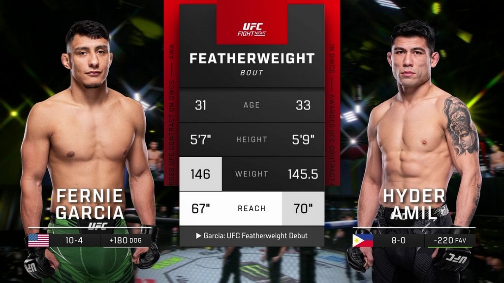 UFC Fight Night 236 Fernie Garcia vs Hyder Amil February 10, 2024